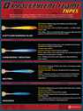 Picture of OXYACETYLENE FLAME TYPES-POSTER