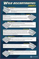 Picture of WELD DISCONTINUITIES: CRACKS-POSTER