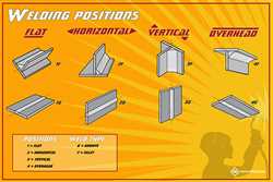 Picture of WELDING POSITIONS-POSTER